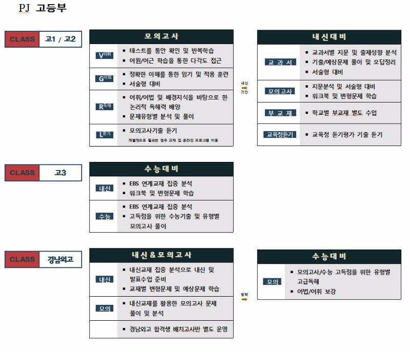 고등부 공지사항.jpg