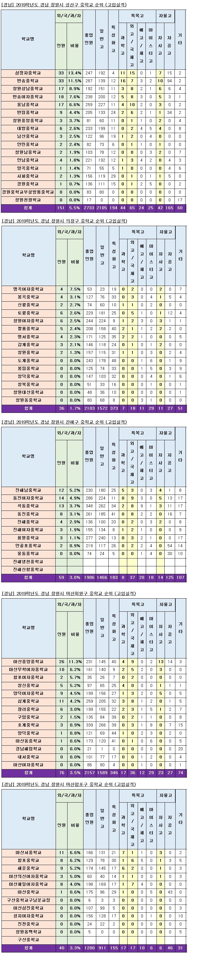 중학교 순위.jpg