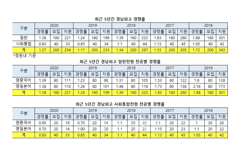 경남외고 경쟁률.jpg