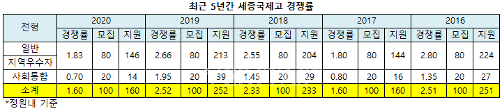 세종 국제고.png